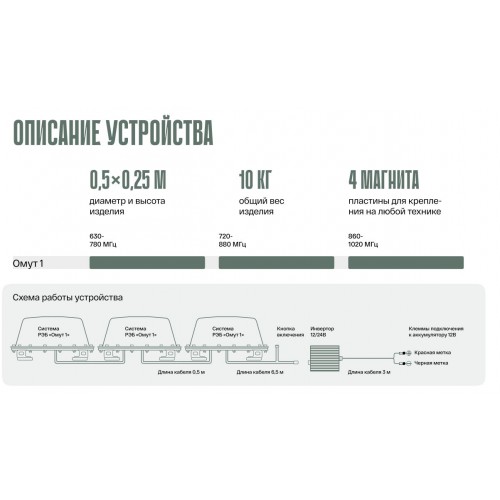 Система РЭБ «ОМУТ-1» в Туле подавитель FPV-дронoв
