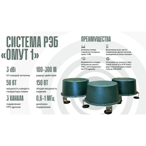 Система РЭБ «ОМУТ-1» в Туле подавитель FPV-дронoв