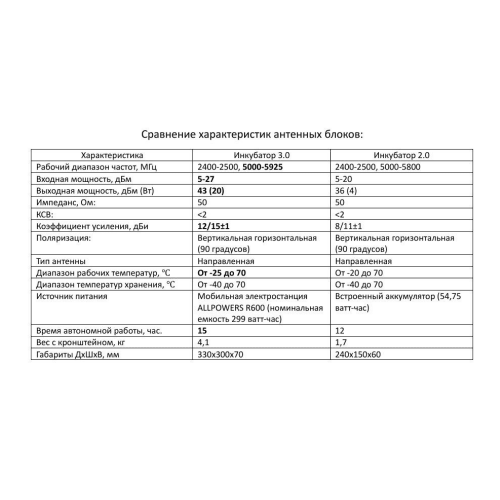 Усилитель сигнала для дронов Инкубатор 3.0 два чемодана в Туле