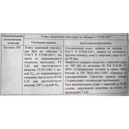 Шлем защитный «КОЛПАК» в Туле